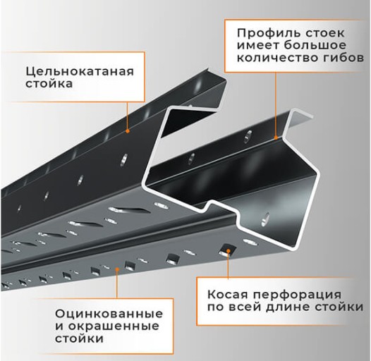 Стеллаж паллетный СПЛ 2000х1800х1100 1 ярус (1300/9700) купить в Смоленске
